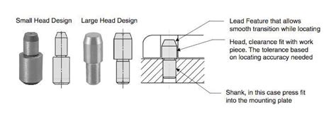 cnc two sided machining|how to use locating pins.